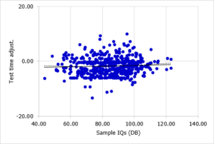 View on IQ
