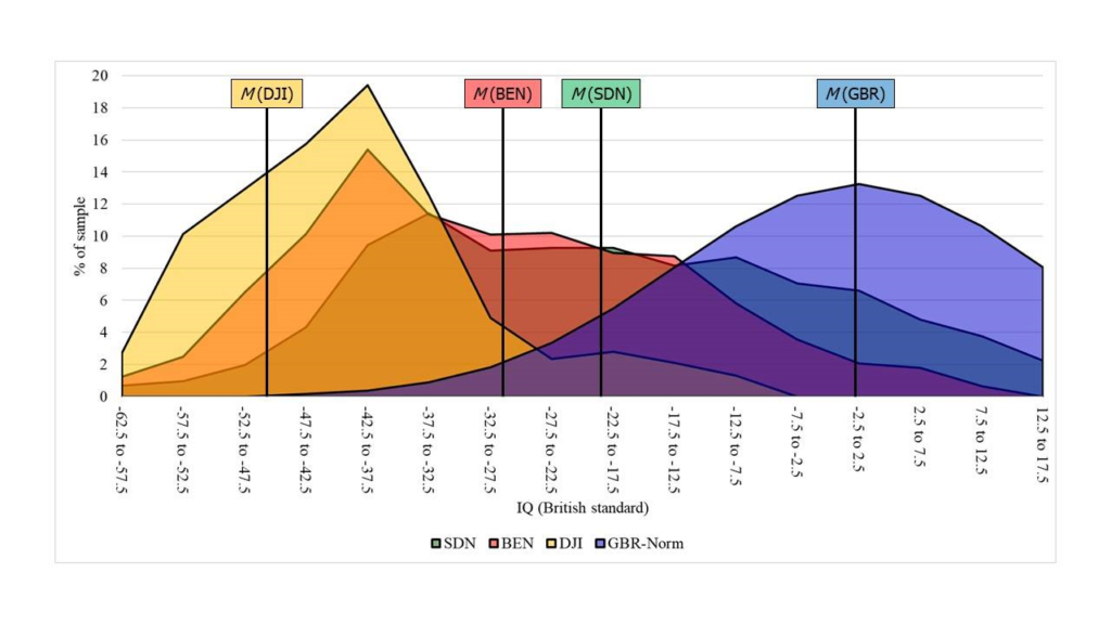 The IQ Brief - NIQ